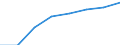 Regierungsbezirke / Statistische Regionen: Schleswig-Holstein / Elterngeld Plus: mit Elterngeld Plus / Geschlecht: Frauen / Wertmerkmal: Leistungsbezüge