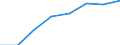 Regierungsbezirke / Statistische Regionen: Hamburg / Elterngeld Plus: mit Elterngeld Plus / Geschlecht: Frauen / Wertmerkmal: Leistungsbezüge