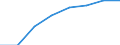 Regierungsbezirke / Statistische Regionen: Braunschweig, Stat. Region / Elterngeld Plus: mit Elterngeld Plus / Geschlecht: Frauen / Wertmerkmal: Leistungsbezüge