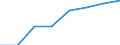 Regierungsbezirke / Statistische Regionen: Hannover, Stat. Region / Elterngeld Plus: mit Elterngeld Plus / Geschlecht: Frauen / Wertmerkmal: Leistungsbezüge