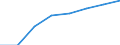 Regierungsbezirke / Statistische Regionen: Lüneburg, Stat. Region / Elterngeld Plus: mit Elterngeld Plus / Geschlecht: Frauen / Wertmerkmal: Leistungsbezüge