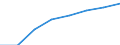 Regierungsbezirke / Statistische Regionen: Düsseldorf, Regierungsbezirk / Elterngeld Plus: mit Elterngeld Plus / Geschlecht: Frauen / Wertmerkmal: Leistungsbezüge