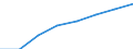 Regierungsbezirke / Statistische Regionen: Köln, Regierungsbezirk / Elterngeld Plus: mit Elterngeld Plus / Geschlecht: Frauen / Wertmerkmal: Leistungsbezüge