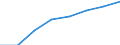 Regierungsbezirke / Statistische Regionen: Münster, Regierungsbezirk / Elterngeld Plus: mit Elterngeld Plus / Geschlecht: Frauen / Wertmerkmal: Leistungsbezüge