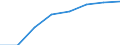 Regierungsbezirke / Statistische Regionen: Detmold, Regierungsbezirk / Elterngeld Plus: mit Elterngeld Plus / Geschlecht: Frauen / Wertmerkmal: Leistungsbezüge