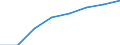 Regierungsbezirke / Statistische Regionen: Arnsberg, Regierungsbezirk / Elterngeld Plus: mit Elterngeld Plus / Geschlecht: Frauen / Wertmerkmal: Leistungsbezüge