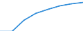 Regierungsbezirke / Statistische Regionen: Darmstadt, Regierungsbezirk / Elterngeld Plus: mit Elterngeld Plus / Geschlecht: Frauen / Wertmerkmal: Leistungsbezüge