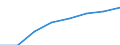 Regierungsbezirke / Statistische Regionen: Gießen, Regierungsbezirk / Elterngeld Plus: mit Elterngeld Plus / Geschlecht: Frauen / Wertmerkmal: Leistungsbezüge