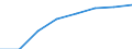 Regierungsbezirke / Statistische Regionen: Kassel, Regierungsbezirk / Elterngeld Plus: mit Elterngeld Plus / Geschlecht: Frauen / Wertmerkmal: Leistungsbezüge