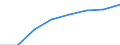 Regierungsbezirke / Statistische Regionen: Koblenz, Stat. Region / Elterngeld Plus: mit Elterngeld Plus / Geschlecht: Frauen / Wertmerkmal: Leistungsbezüge