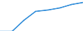 Regierungsbezirke / Statistische Regionen: Trier, Stat. Region / Elterngeld Plus: mit Elterngeld Plus / Geschlecht: Frauen / Wertmerkmal: Leistungsbezüge