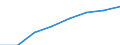 Regierungsbezirke / Statistische Regionen: Stuttgart, Regierungsbezirk / Elterngeld Plus: mit Elterngeld Plus / Geschlecht: Frauen / Wertmerkmal: Leistungsbezüge