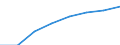 Regierungsbezirke / Statistische Regionen: Karlsruhe, Regierungsbzirk / Elterngeld Plus: mit Elterngeld Plus / Geschlecht: Frauen / Wertmerkmal: Leistungsbezüge