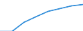 Regierungsbezirke / Statistische Regionen: Freiburg, Regierungsbezirk / Elterngeld Plus: mit Elterngeld Plus / Geschlecht: Frauen / Wertmerkmal: Leistungsbezüge