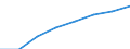 Regierungsbezirke / Statistische Regionen: Tübingen, Regierungsbezirk / Elterngeld Plus: mit Elterngeld Plus / Geschlecht: Frauen / Wertmerkmal: Leistungsbezüge