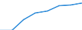 Regierungsbezirke / Statistische Regionen: Oberbayern, Regierungsbezirk / Elterngeld Plus: mit Elterngeld Plus / Geschlecht: Frauen / Wertmerkmal: Leistungsbezüge