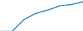 Regierungsbezirke / Statistische Regionen: Niederbayern, Regierungsbezirk / Elterngeld Plus: mit Elterngeld Plus / Geschlecht: Frauen / Wertmerkmal: Leistungsbezüge