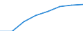 Regierungsbezirke / Statistische Regionen: Oberpfalz, Regierungsbezirk / Elterngeld Plus: mit Elterngeld Plus / Geschlecht: Frauen / Wertmerkmal: Leistungsbezüge