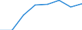 Regierungsbezirke / Statistische Regionen: Oberfranken, Regierungsbezirk / Elterngeld Plus: mit Elterngeld Plus / Geschlecht: Frauen / Wertmerkmal: Leistungsbezüge