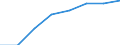 Regierungsbezirke / Statistische Regionen: Mittelfranken, Regierungsbezirk / Elterngeld Plus: mit Elterngeld Plus / Geschlecht: Frauen / Wertmerkmal: Leistungsbezüge