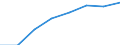 Regierungsbezirke / Statistische Regionen: Unterfranken, Regierungsbezirk / Elterngeld Plus: mit Elterngeld Plus / Geschlecht: Frauen / Wertmerkmal: Leistungsbezüge