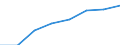 Regierungsbezirke / Statistische Regionen: Schwaben, Regierungsbezirk / Elterngeld Plus: mit Elterngeld Plus / Geschlecht: Frauen / Wertmerkmal: Leistungsbezüge