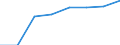 Regierungsbezirke / Statistische Regionen: Saarland / Elterngeld Plus: mit Elterngeld Plus / Geschlecht: Frauen / Wertmerkmal: Leistungsbezüge