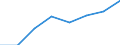 Regierungsbezirke / Statistische Regionen: Mecklenburg-Vorpommern / Elterngeld Plus: mit Elterngeld Plus / Geschlecht: Frauen / Wertmerkmal: Leistungsbezüge