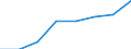 Regierungsbezirke / Statistische Regionen: Dresden, Stat. Region / Elterngeld Plus: mit Elterngeld Plus / Geschlecht: Frauen / Wertmerkmal: Leistungsbezüge