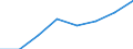 Regierungsbezirke / Statistische Regionen: Leipzig, Stat. Region / Elterngeld Plus: mit Elterngeld Plus / Geschlecht: Frauen / Wertmerkmal: Leistungsbezüge