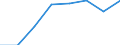 Regierungsbezirke / Statistische Regionen: Thüringen / Elterngeld Plus: mit Elterngeld Plus / Geschlecht: Frauen / Wertmerkmal: Leistungsbezüge