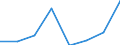 Regierungsbezirke / Statistische Regionen: Lüneburg, Stat. Region / Elterngeld Plus: ohne Elterngeld Plus / Geschlecht: Männer / Wertmerkmal: Leistungsbezüge