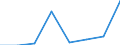 Regierungsbezirke / Statistische Regionen: Weser-Ems, Stat. Region / Elterngeld Plus: ohne Elterngeld Plus / Geschlecht: Männer / Wertmerkmal: Leistungsbezüge