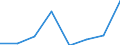 Regierungsbezirke / Statistische Regionen: Gießen, Regierungsbezirk / Elterngeld Plus: ohne Elterngeld Plus / Geschlecht: Männer / Wertmerkmal: Leistungsbezüge