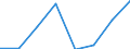 Regierungsbezirke / Statistische Regionen: Karlsruhe, Regierungsbzirk / Elterngeld Plus: ohne Elterngeld Plus / Geschlecht: Männer / Wertmerkmal: Leistungsbezüge