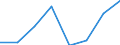 Regierungsbezirke / Statistische Regionen: Freiburg, Regierungsbezirk / Elterngeld Plus: ohne Elterngeld Plus / Geschlecht: Männer / Wertmerkmal: Leistungsbezüge