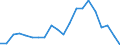 Exports 23111130 Wired sheets or profiles, of cast or rolled glass, whether or not with absorbent, reflecting or non-reflecting layer, but not otherwise worked                                                     /in 1000 Euro /Rep.Cnt: Germany