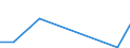 Imports 23111130 Wired sheets or profiles, of cast or rolled glass, whether or not with absorbent, reflecting or non-reflecting layer, but not otherwise worked                                                       /in 1000 Euro /Rep.Cnt: Malta