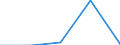 Apparent Consumption 23111130 Wired sheets or profiles, of cast or rolled glass, whether or not with absorbent, reflecting or non-reflecting layer, but not otherwise worked                                          /in 1000 kg /Rep.Cnt: Estonia