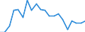 Exports 23111150 Sheets, of drawn glass or blown glass, whether or not having an absorbent, reflecting or non-reflecting layer, but not otherwise worked                                                              /in 1000 m² /Rep.Cnt: Germany