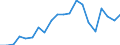 Exports 23111150 Sheets, of drawn glass or blown glass, whether or not having an absorbent, reflecting or non-reflecting layer, but not otherwise worked                                                            /in 1000 Euro /Rep.Cnt: Germany