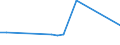 Production sold 23111150 Sheets, of drawn glass or blown glass, whether or not having an absorbent, reflecting or non-reflecting layer, but not otherwise worked                                                      /in 1000 m² /Rep.Cnt: Germany