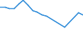 Apparent Consumption 23111150 Sheets, of drawn glass or blown glass, whether or not having an absorbent, reflecting or non-reflecting layer, but not otherwise worked                                                   /in 1000 m² /Rep.Cnt: Italy