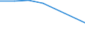 Apparent Consumption 23111150 Sheets, of drawn glass or blown glass, whether or not having an absorbent, reflecting or non-reflecting layer, but not otherwise worked                                          /in 1000 m² /Rep.Cnt: United Kingdom