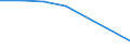 Apparent Consumption 23111150 Sheets, of drawn glass or blown glass, whether or not having an absorbent, reflecting or non-reflecting layer, but not otherwise worked                                        /in 1000 Euro /Rep.Cnt: United Kingdom