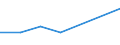 Production sold 23111150 Sheets, of drawn glass or blown glass, whether or not having an absorbent, reflecting or non-reflecting layer, but not otherwise worked                                               /in 1000 m² /Rep.Cnt: United Kingdom