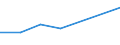 Production sold 23111150 Sheets, of drawn glass or blown glass, whether or not having an absorbent, reflecting or non-reflecting layer, but not otherwise worked                                             /in 1000 Euro /Rep.Cnt: United Kingdom