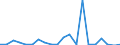 Exports 23111150 Sheets, of drawn glass or blown glass, whether or not having an absorbent, reflecting or non-reflecting layer, but not otherwise worked                                                              /in 1000 m² /Rep.Cnt: Ireland