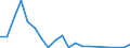 Exports 23111150 Sheets, of drawn glass or blown glass, whether or not having an absorbent, reflecting or non-reflecting layer, but not otherwise worked                                                             /in 1000 Euro /Rep.Cnt: Greece