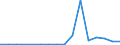 Exports 23111150 Sheets, of drawn glass or blown glass, whether or not having an absorbent, reflecting or non-reflecting layer, but not otherwise worked                                                         /in 1000 Euro /Rep.Cnt: Luxembourg